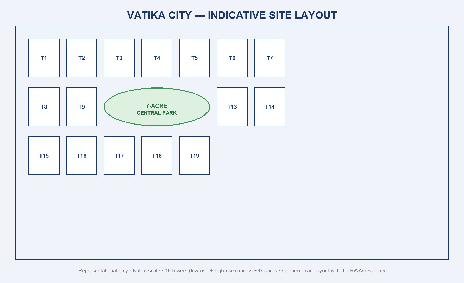 Vatika City — Master Layout Plan